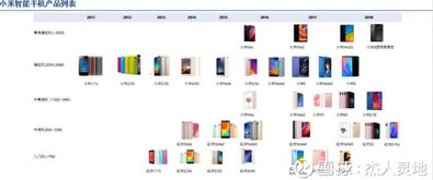 小米集團（01810）深度分析 硬件、IoT、新零售與互聯網服務的協同生態
