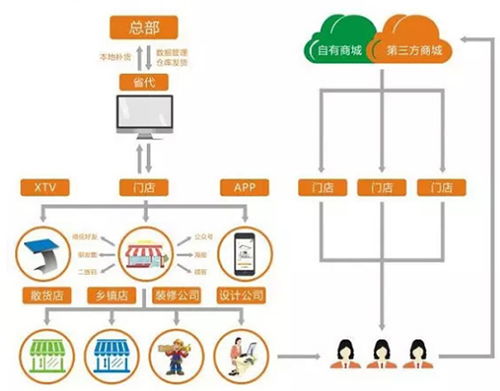 昊派家居照明 領(lǐng)航智能照明新零售，重塑互聯(lián)網(wǎng)時(shí)代消費(fèi)體驗(yàn)
